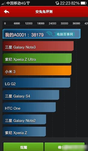 65892g安兔兔跑分12000分的简单介绍-图2 65892g安兔兔跑分12000分的简单介绍-图2