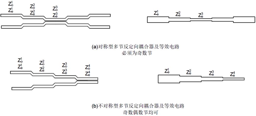 交流耦合传输(交流耦合传输线)-图1 交流耦合传输(交流耦合传输线)-图1