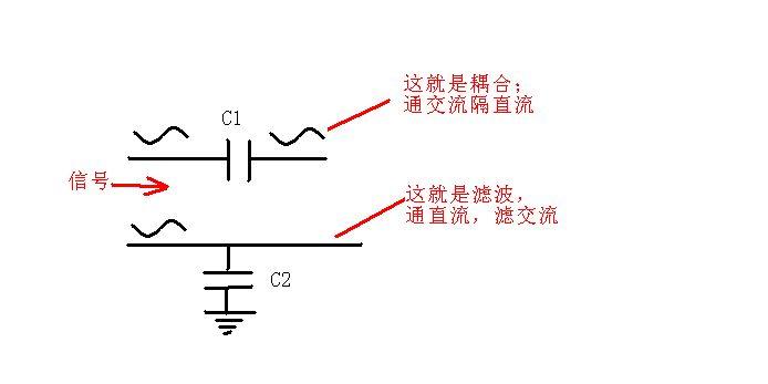 交流耦合传输(交流耦合传输线)-图3 交流耦合传输(交流耦合传输线)-图3