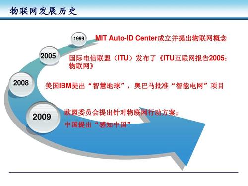 物联网传输技术的演变(物联网传输技术的演变过程)-图1 物联网传输技术的演变(物联网传输技术的演变过程)-图1