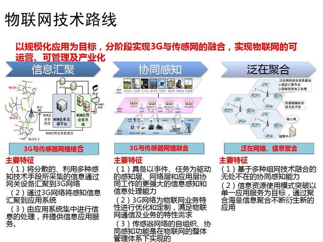 物联网传输技术的演变(物联网传输技术的演变过程)-图3 物联网传输技术的演变(物联网传输技术的演变过程)-图3