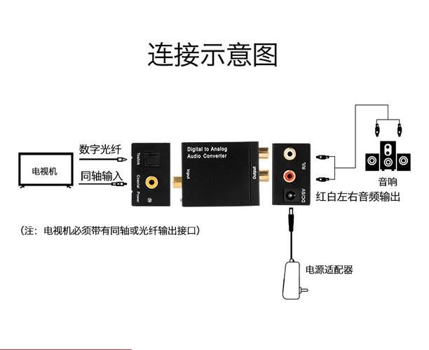 光纤音频传输（光纤音频传输延迟怎么解决）