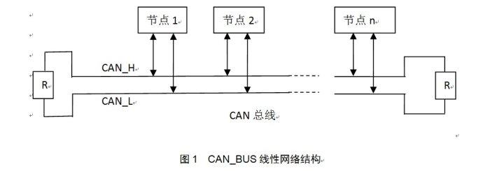 总线can的传输速率（can总线的传输介质）