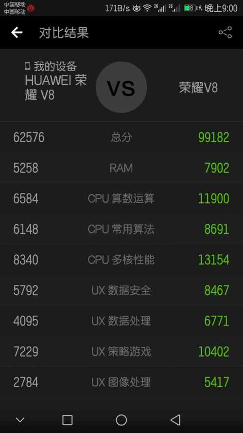 包含华为荣耀v8的跑分的词条