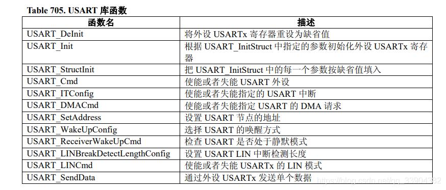 串口数据传输结构体（串口发送结构体）