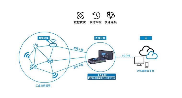 有源物联网短距离传输(物联网远距离通信主要采用哪些技术)-图2 有源物联网短距离传输(物联网远距离通信主要采用哪些技术)-图2