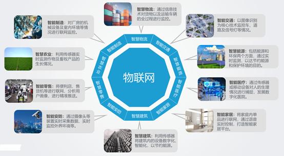 有源物联网短距离传输(物联网远距离通信主要采用哪些技术)-图3 有源物联网短距离传输(物联网远距离通信主要采用哪些技术)-图3