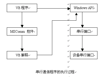 vb串口图片传输（vb串口做数据接收处理）