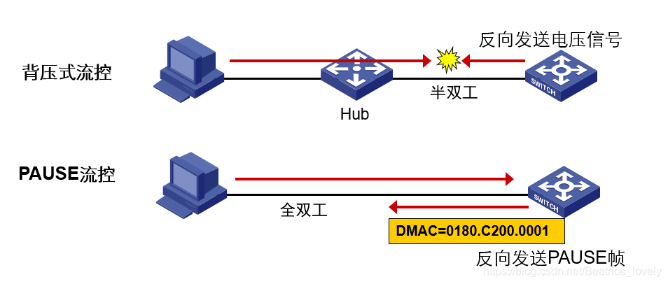 )以太网的传输协议是(以太网的传输介质是什么)-图2 )以太网的传输协议是(以太网的传输介质是什么)-图2