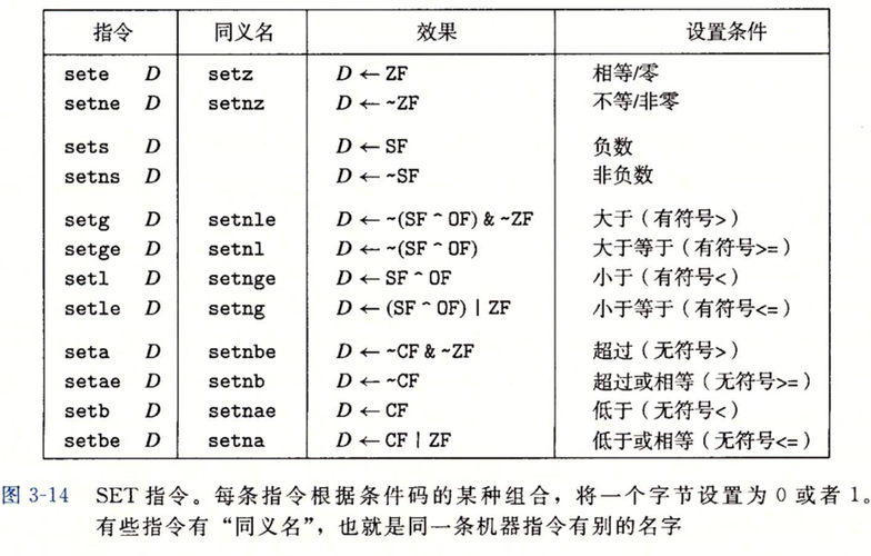 计算机指令怎么传输的（计算机的指令数据采用什么进制）