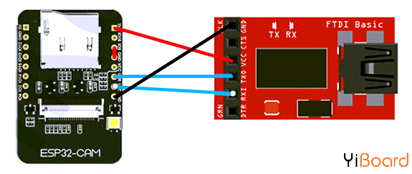 esp32cam视频传输协议（esp32 视频流）