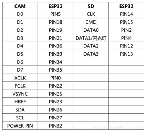esp32cam视频传输协议(esp32 视频流)-图2 esp32cam视频传输协议(esp32 视频流)-图2