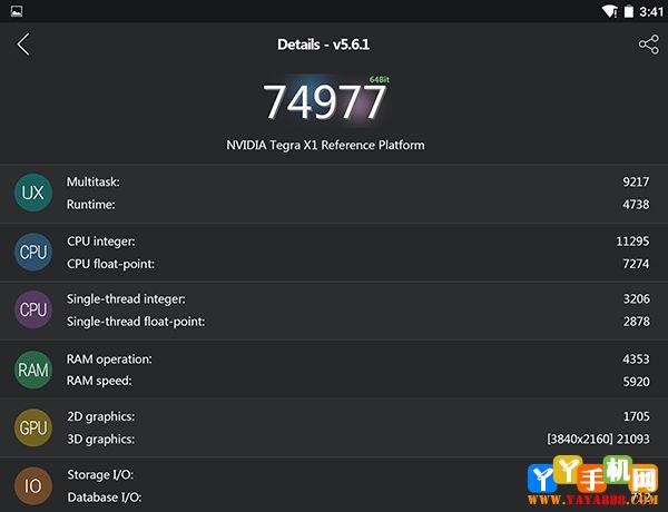 包含nvidiategra3跑分的词条-图2 包含nvidiategra3跑分的词条-图2
