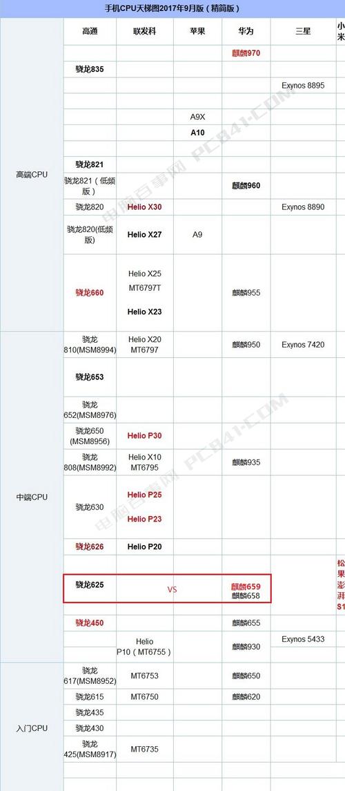 625和617跑分的简单介绍-图1 625和617跑分的简单介绍-图1