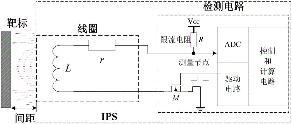 电感无线传输监测系统(何为电感式传感器?它是基于什么原理进行检测的?)-图1 电感无线传输监测系统(何为电感式传感器?它是基于什么原理进行检测的?)-图1