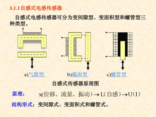 电感无线传输监测系统(何为电感式传感器?它是基于什么原理进行检测的?)-图3 电感无线传输监测系统(何为电感式传感器?它是基于什么原理进行检测的?)-图3