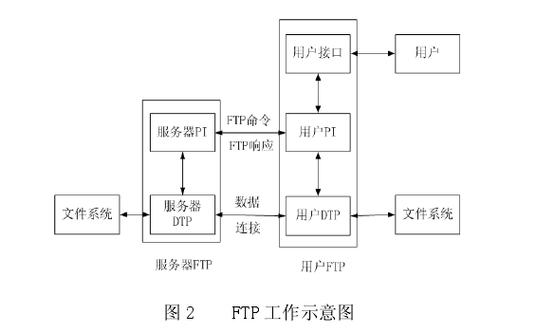 FIFO数据传输完(ftp数据传输的原理)-图2 FIFO数据传输完(ftp数据传输的原理)-图2