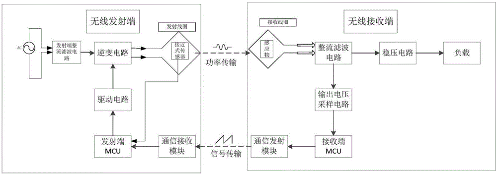 传输设计优点（传输系统设计的主要限制因素有）