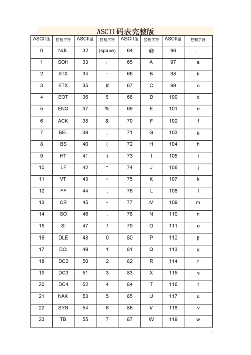 ascll模式传输(传送ascii码起始位)-图1 ascll模式传输(传送ascii码起始位)-图1