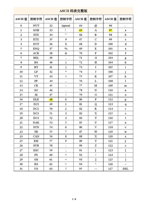 ascll模式传输(传送ascii码起始位)-图2 ascll模式传输(传送ascii码起始位)-图2