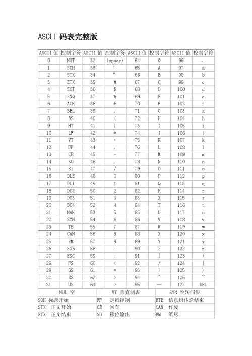 ascll模式传输(传送ascii码起始位)-图3 ascll模式传输(传送ascii码起始位)-图3