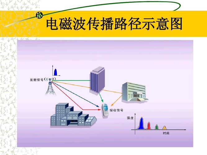 电磁波通过光缆传输(光纤通信通过电磁波传递信息)-图2 电磁波通过光缆传输(光纤通信通过电磁波传递信息)-图2