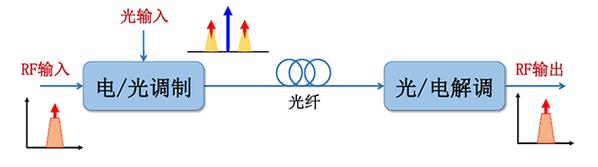 电磁波通过光缆传输(光纤通信通过电磁波传递信息)-图3 电磁波通过光缆传输(光纤通信通过电磁波传递信息)-图3
