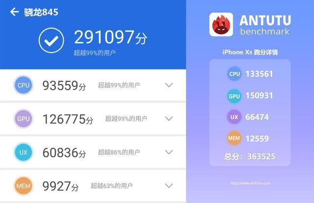 关于a12渲染跑分的信息-图1 关于a12渲染跑分的信息-图1