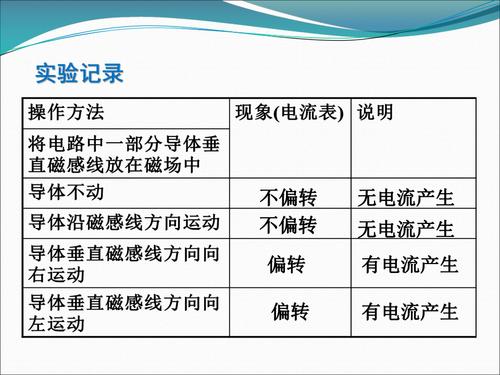 导线传输效应(导线的传输速率)-图2 导线传输效应(导线的传输速率)-图2