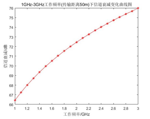 信号在过孔的传输速度(信号在信道传输过程中会受到什么影响发生畸变)-图1 信号在过孔的传输速度(信号在信道传输过程中会受到什么影响发生畸变)-图1