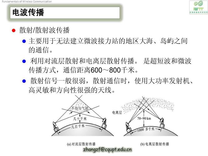 信号在过孔的传输速度(信号在信道传输过程中会受到什么影响发生畸变)-图3 信号在过孔的传输速度(信号在信道传输过程中会受到什么影响发生畸变)-图3