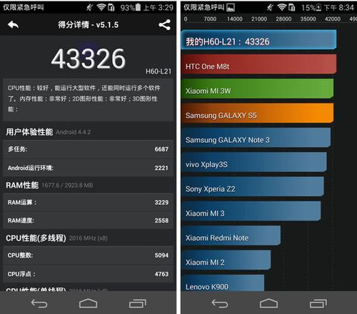 包含安兔兔ram跑分29的词条