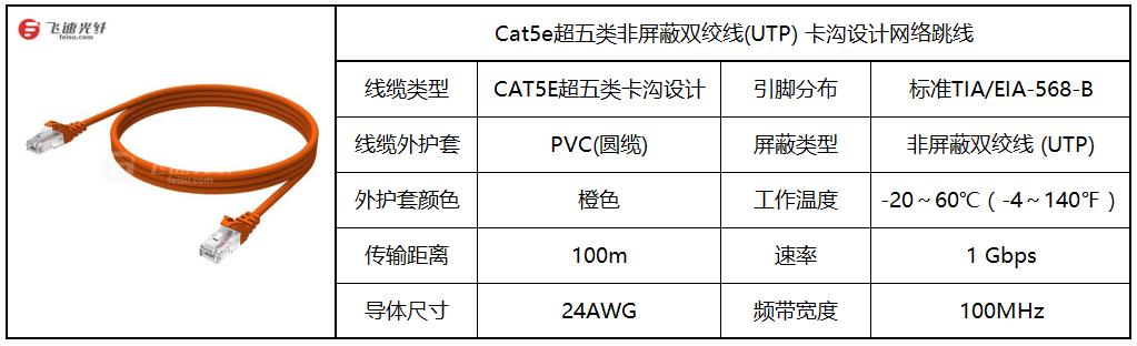 cat6a传输距离(cat5传输速率)-图2 cat6a传输距离(cat5传输速率)-图2