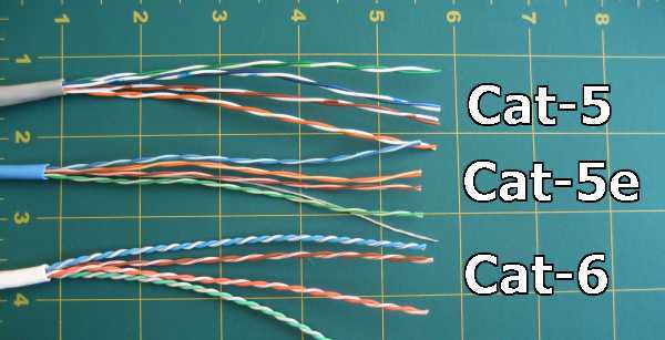 cat6a传输距离(cat5传输速率)-图3 cat6a传输距离(cat5传输速率)-图3