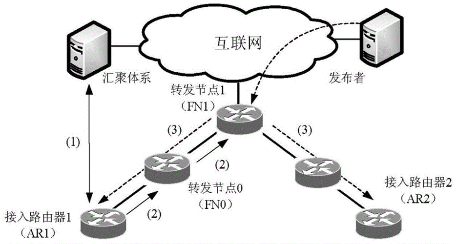网络中数据传输的方式（网络中数据是如何传输的）