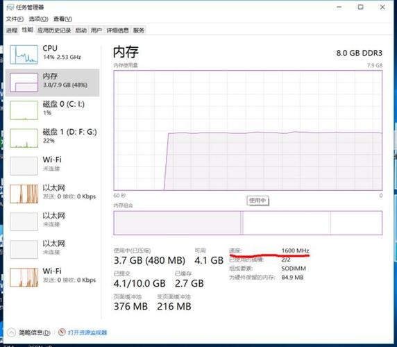 包含电脑内存跑分多少正常的词条