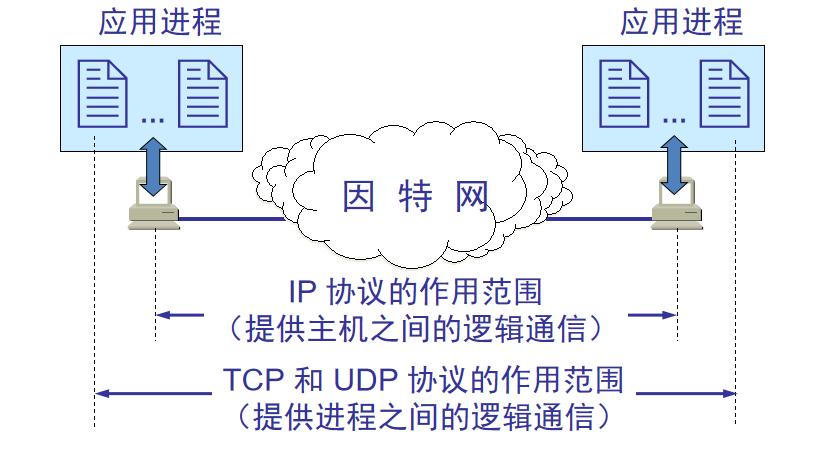 传输层与网路层区别(传输层与网路层区别)-图2 传输层与网路层区别(传输层与网路层区别)-图2