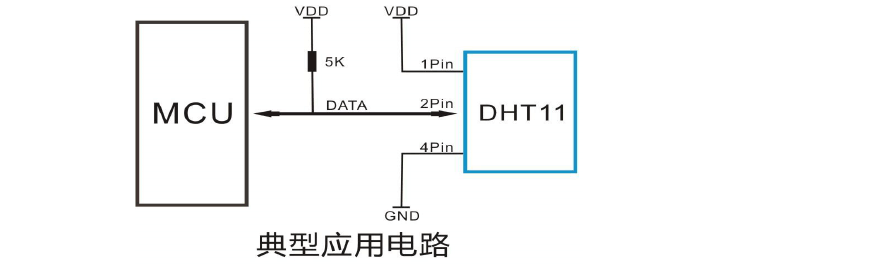 dht11传输原理(dht11通信过程)-图3 dht11传输原理(dht11通信过程)-图3