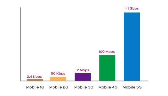 5g基站的传输距离(5g基站传播距离)-图1 5g基站的传输距离(5g基站传播距离)-图1