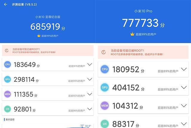 小米手机2s跑分的简单介绍-图2 小米手机2s跑分的简单介绍-图2