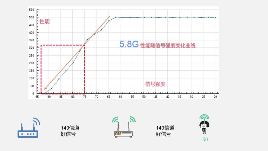 wifi理论传输多远(wifi信号传多远)-图2 wifi理论传输多远(wifi信号传多远)-图2