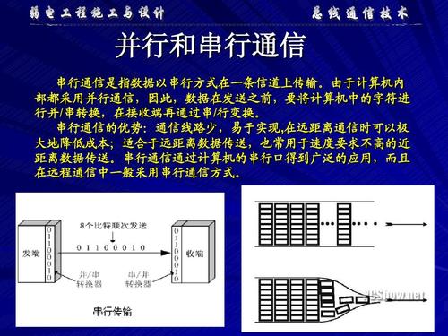串行信道传输（串行通信的三种传输方向）-图2