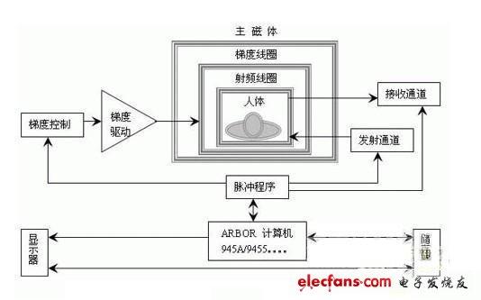 耦合磁共振传输效率(磁共振耦合原理)-图3 耦合磁共振传输效率(磁共振耦合原理)-图3