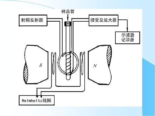 耦合磁共振传输效率(磁共振耦合原理)-图2 耦合磁共振传输效率(磁共振耦合原理)-图2