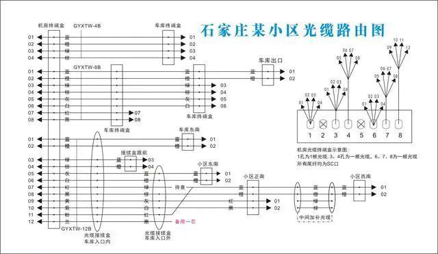 传输汇聚节点(传输汇聚节点出局的光缆必须不同路由)-图3 传输汇聚节点(传输汇聚节点出局的光缆必须不同路由)-图3