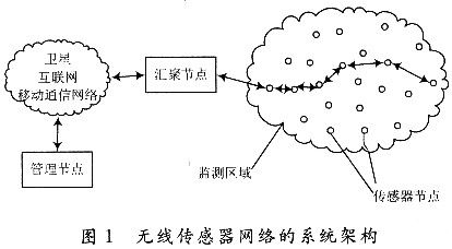 无线传输与定位技术(无线传感网络定位技术有哪几种)-图2 无线传输与定位技术(无线传感网络定位技术有哪几种)-图2