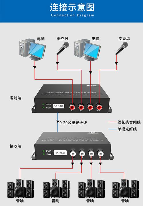 光端机传输特点（光端机发送端是a还是b）