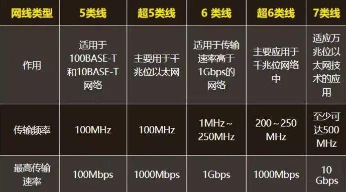 超五类最大传输距离(超5类传输速率是多少)-图2 超五类最大传输距离(超5类传输速率是多少)-图2