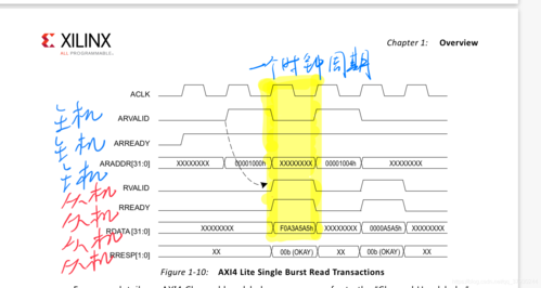 axi总线的传输数率的简单介绍-图2 axi总线的传输数率的简单介绍-图2