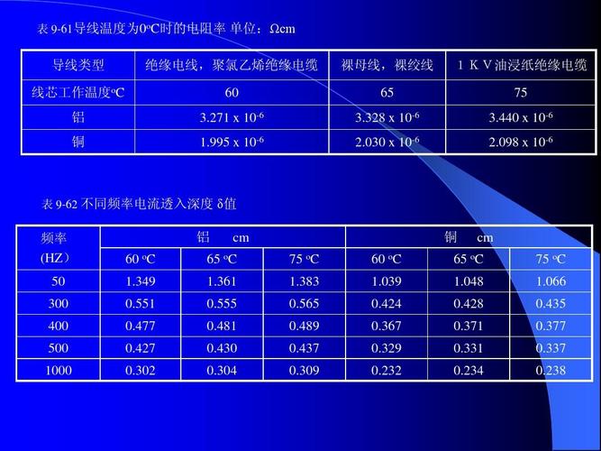 50欧传输线的匹配电阻（传输线的特征阻抗z=50 负载阻抗 用公式与圆图分别求）